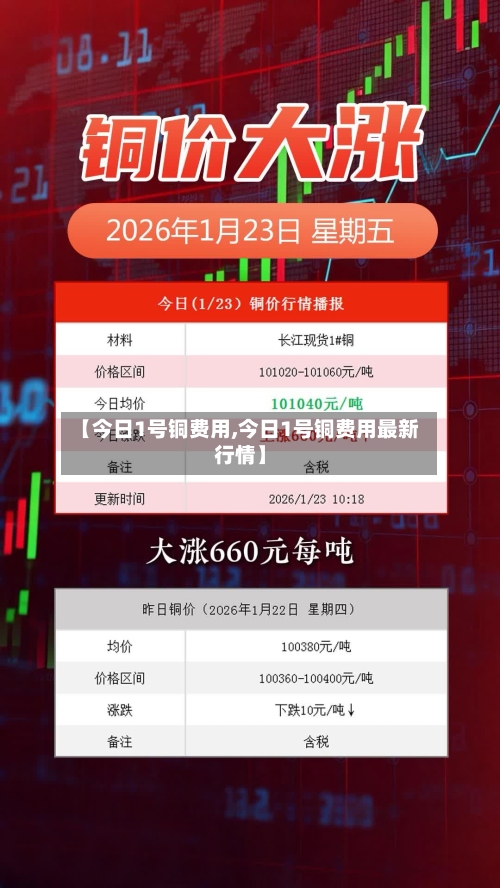 【今日1号铜费用,今日1号铜费用最新行情】