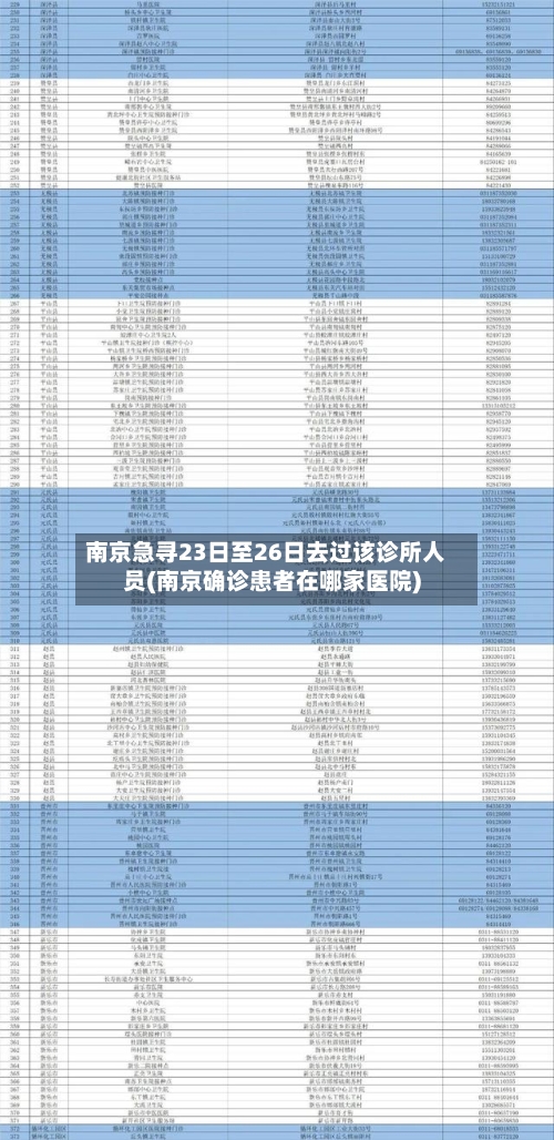 南京急寻23日至26日去过该诊所人员(南京确诊患者在哪家医院)-第2张图片