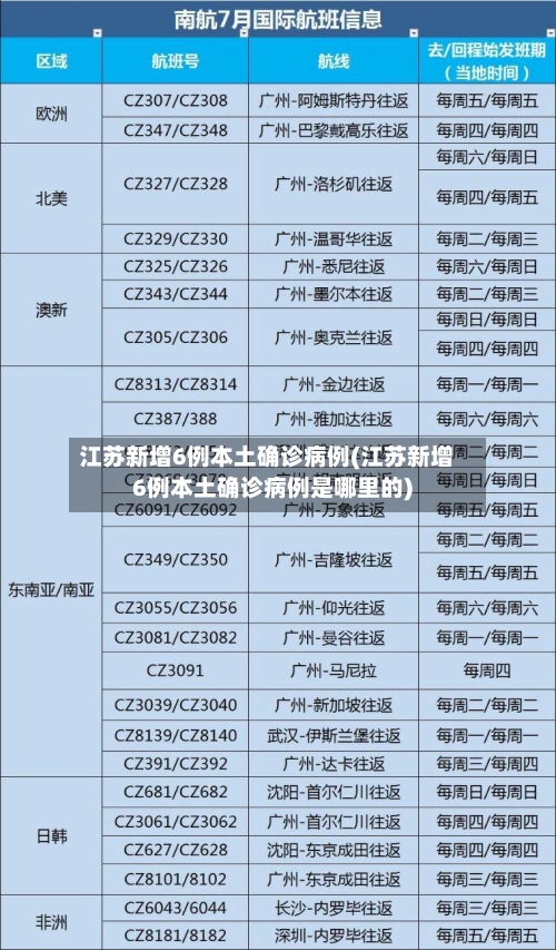 江苏新增6例本土确诊病例(江苏新增6例本土确诊病例是哪里的)