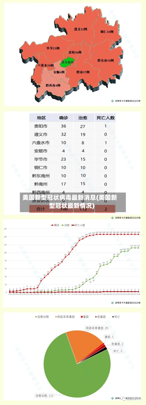 美国新型冠状病毒最新消息(美国新型冠状最新情况)