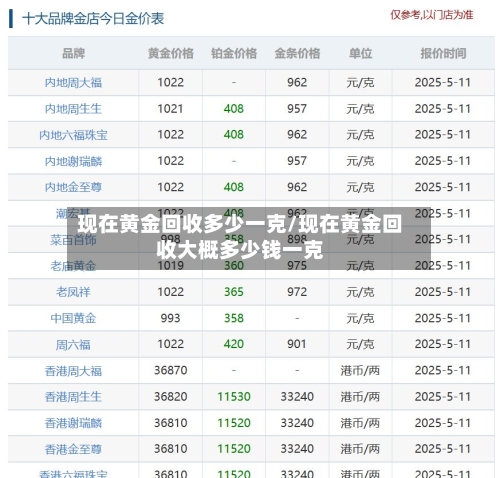 现在黄金回收多少一克/现在黄金回收大概多少钱一克