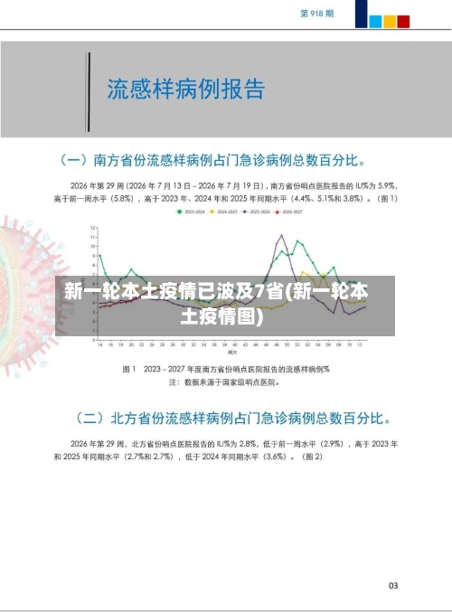 新一轮本土疫情已波及7省(新一轮本土疫情图)-第3张图片