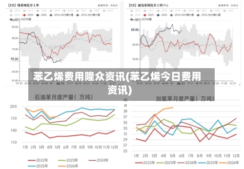 苯乙烯费用隆众资讯(苯乙烯今日费用资讯)