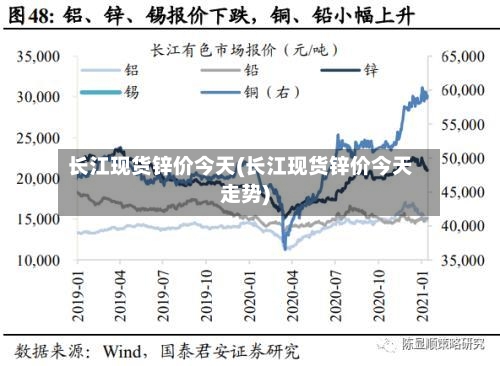 长江现货锌价今天(长江现货锌价今天走势)