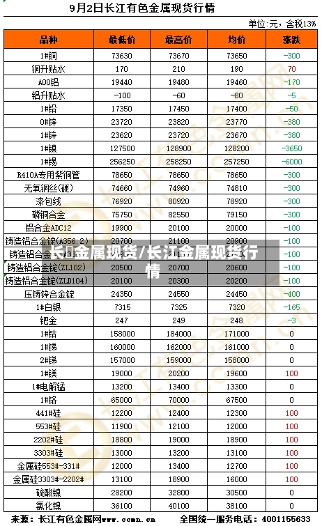 长冮金属现货/长江金属现货行情-第2张图片