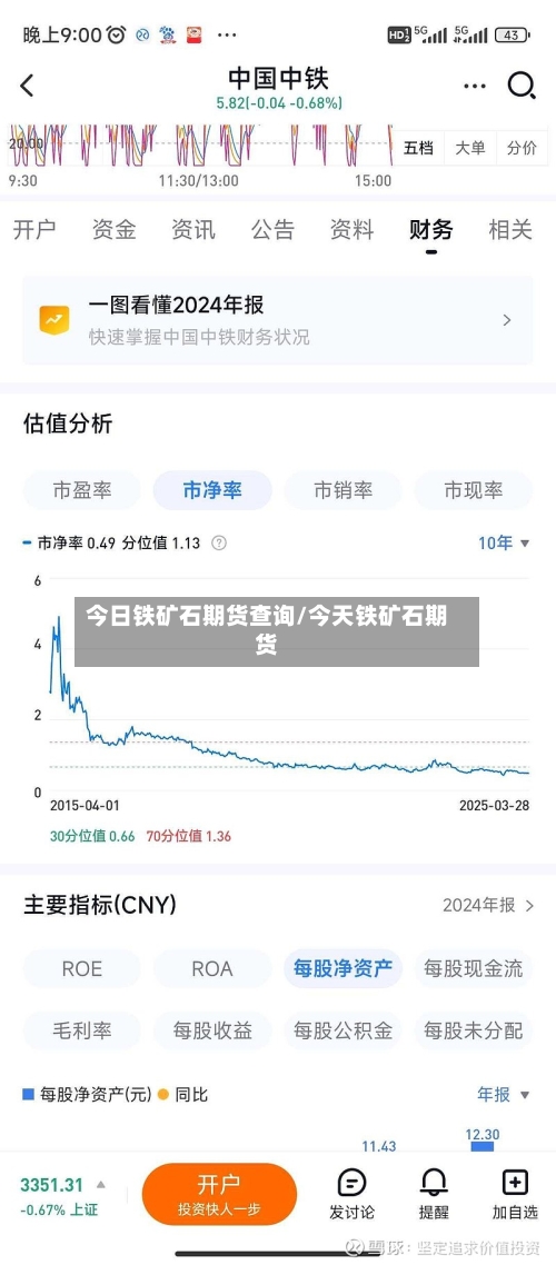 今日铁矿石期货查询/今天铁矿石期货