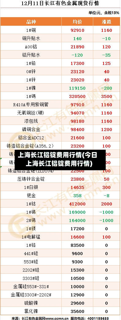 上海长江铝锭费用行情(今日上海长江铝锭费用行情)