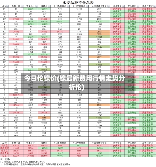 今日伦镍价(镍最新费用行情走势分析伦)