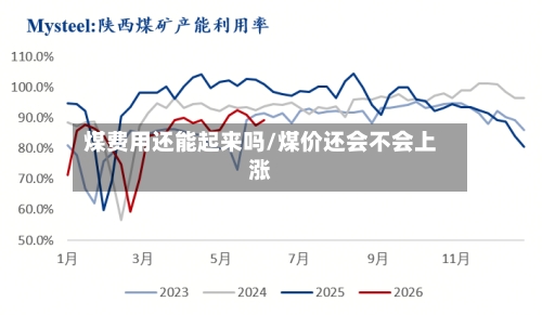 煤费用还能起来吗/煤价还会不会上涨-第2张图片