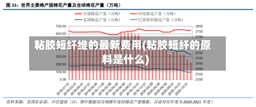 粘胶短纤维的最新费用(粘胶短纤的原料是什么)-第2张图片