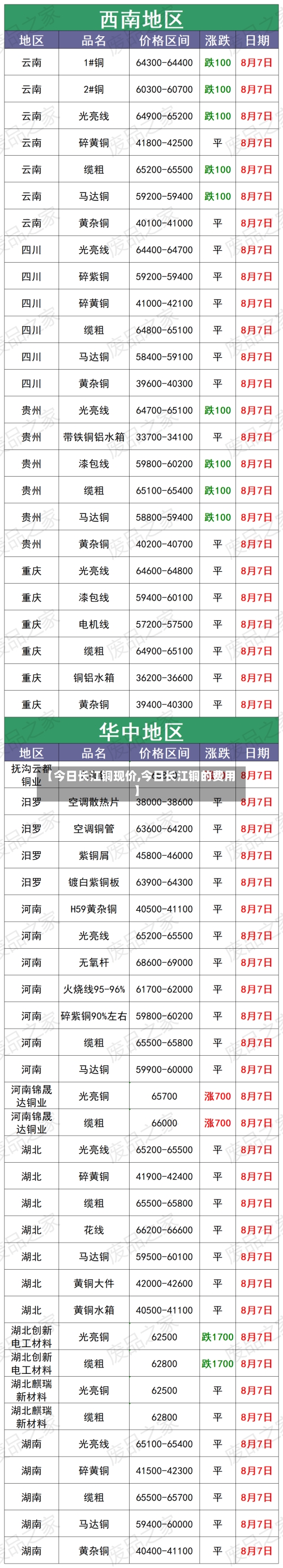【今日长江铜现价,今日长江铜的费用】-第2张图片