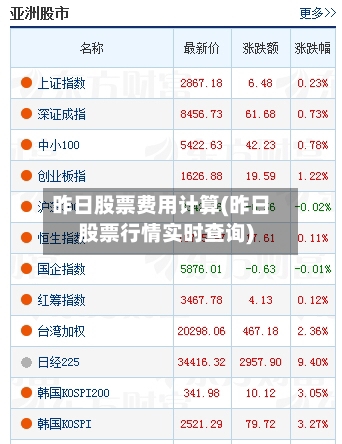 昨日股票费用计算(昨日股票行情实时查询)-第2张图片