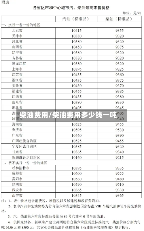 柴油费用/柴油费用多少钱一吨-第2张图片