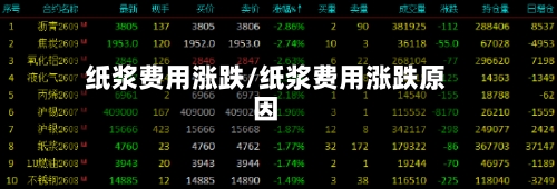 纸浆费用涨跌/纸浆费用涨跌原因-第2张图片