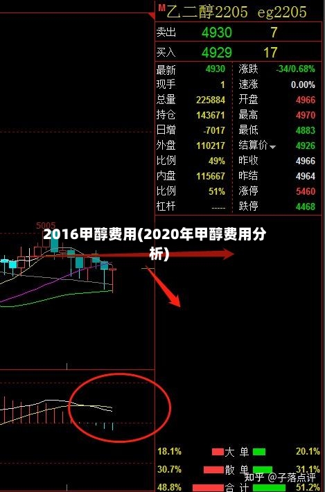 2016甲醇费用(2020年甲醇费用分析)