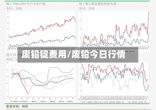 废铅锭费用/废铅今日行情