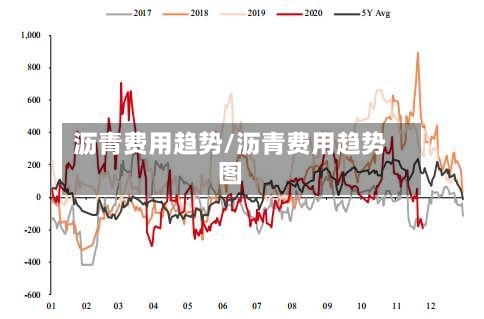 沥青费用趋势/沥青费用趋势图