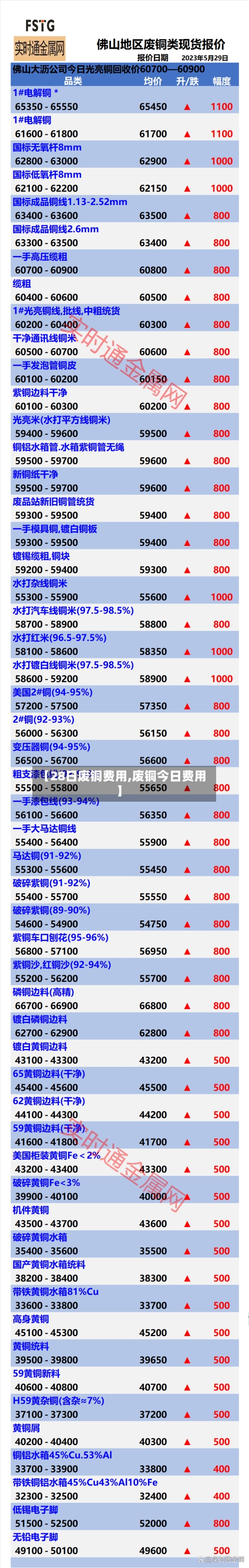 【28日废铜费用,废铜今日费用】