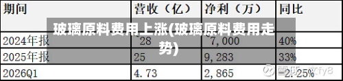 玻璃原料费用上涨(玻璃原料费用走势)