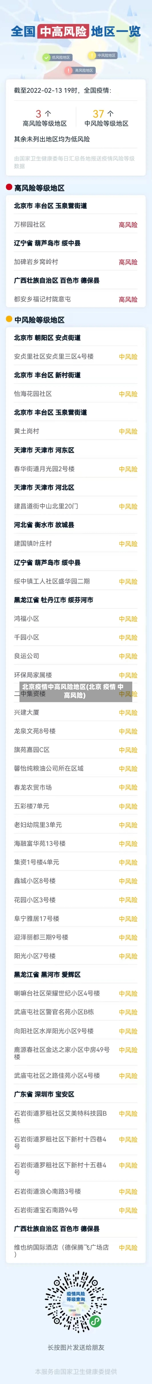 北京疫情中高风险地区(北京 疫情 中高风险)-第3张图片