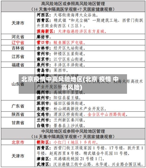 北京疫情中高风险地区(北京 疫情 中高风险)