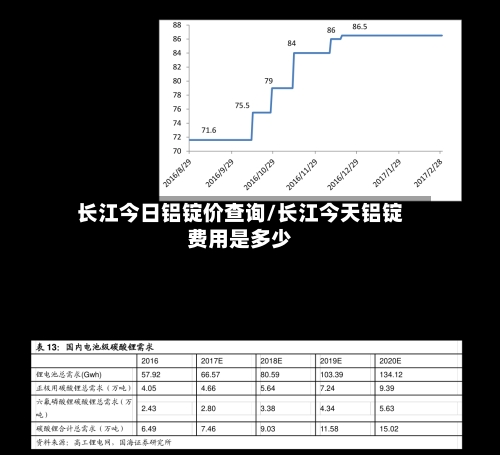 长江今日铝锭价查询/长江今天铝锭费用是多少-第3张图片