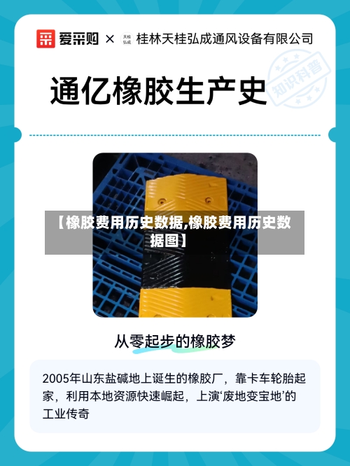 【橡胶费用历史数据,橡胶费用历史数据图】-第2张图片