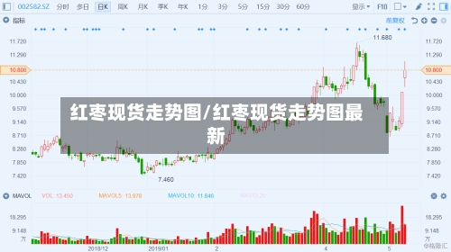 红枣现货走势图/红枣现货走势图最新