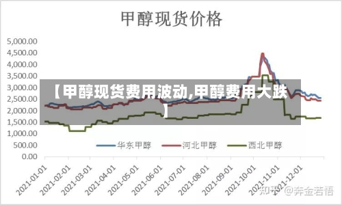 【甲醇现货费用波动,甲醇费用大跌】