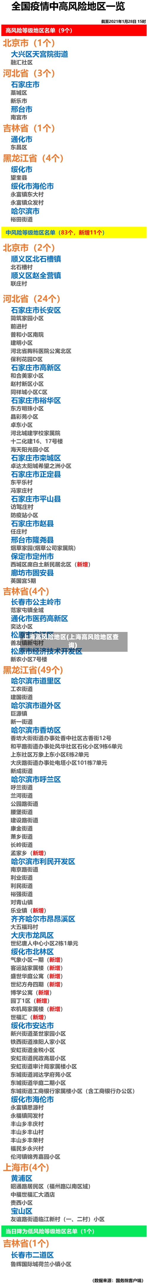 上海高风险地区(上海高风险地区查询)
