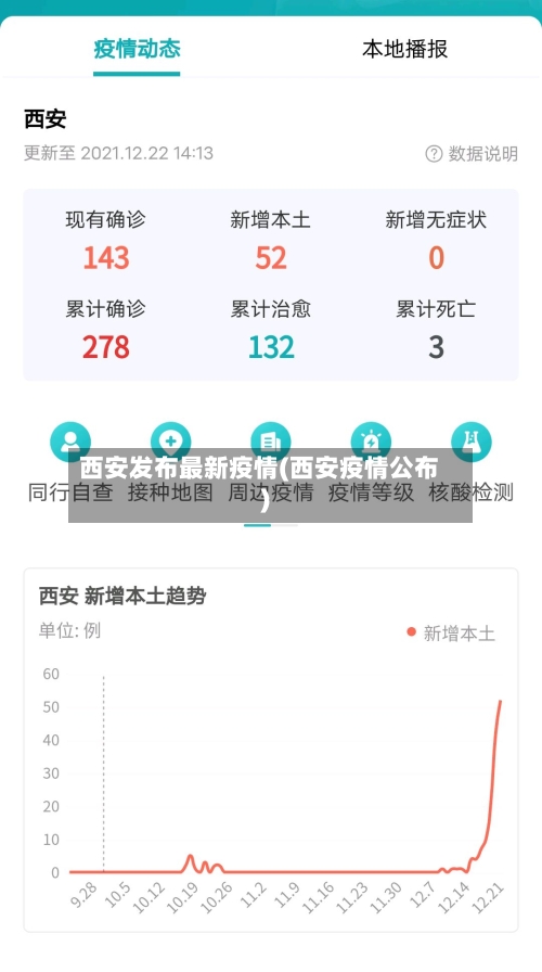 西安发布最新疫情(西安疫情公布)-第2张图片