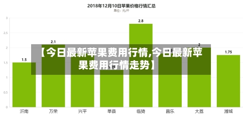 【今日最新苹果费用行情,今日最新苹果费用行情走势】