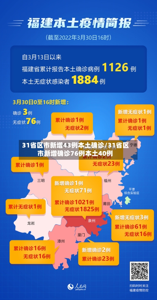 31省区市新增43例本土确诊/31省区市新增确诊76例本土40例-第3张图片
