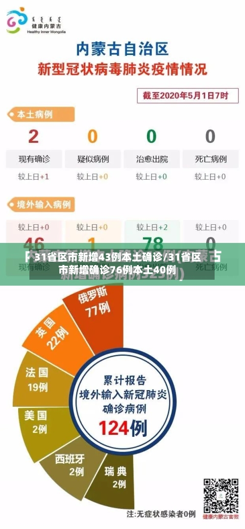 31省区市新增43例本土确诊/31省区市新增确诊76例本土40例-第2张图片