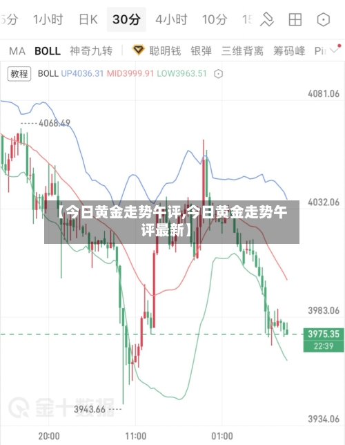 【今日黄金走势午评,今日黄金走势午评最新】-第3张图片