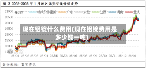 现在铝锭什么费用(现在铝锭费用是多少钱一吨)-第3张图片