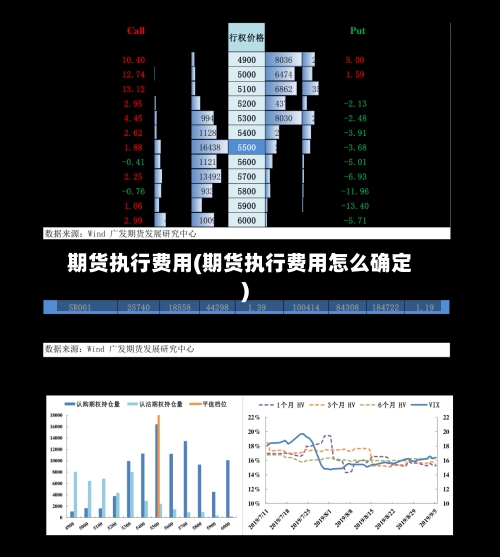 期货执行费用(期货执行费用怎么确定)-第3张图片