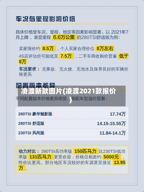 凌渡新款图片(凌渡2021款报价)