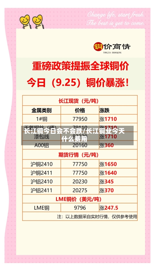 长江铜今日会不会跌/长江铜业今天什么费用-第3张图片