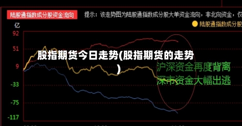 股指期货今日走势(股指期货的走势)-第3张图片