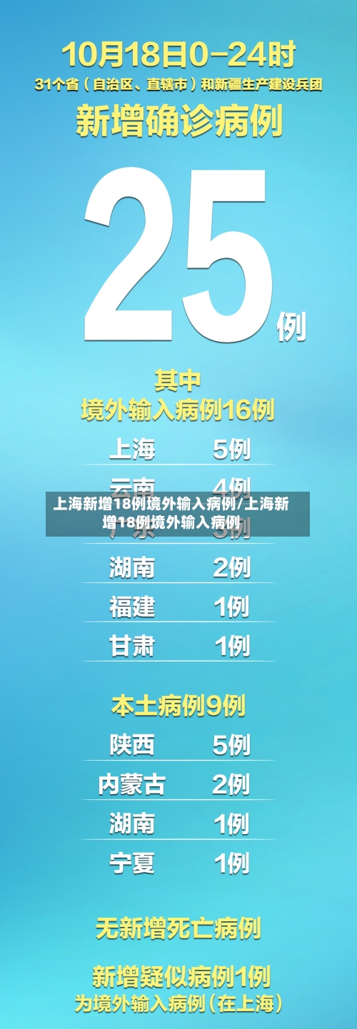 上海新增18例境外输入病例/上海新增18例境外输入病例-第2张图片