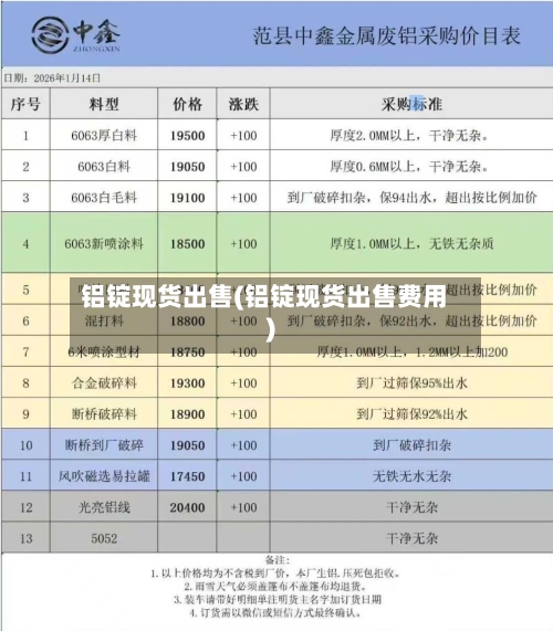 铝锭现货出售(铝锭现货出售费用)