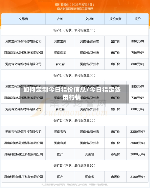 如何定制今日铝价信息/今日铝定费用行情-第2张图片